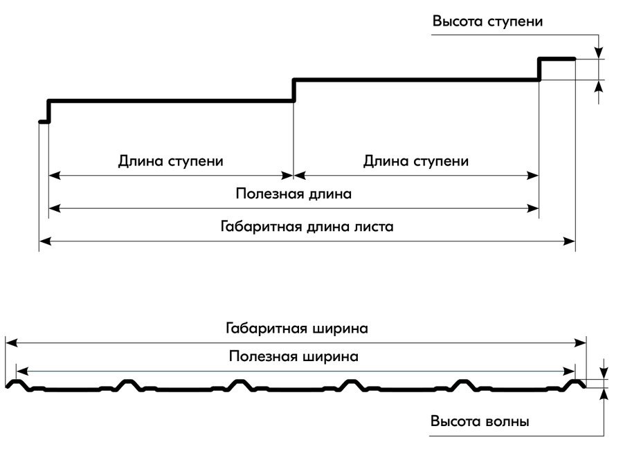 Чертёж профиля: Модульная металлическая черепица Берген