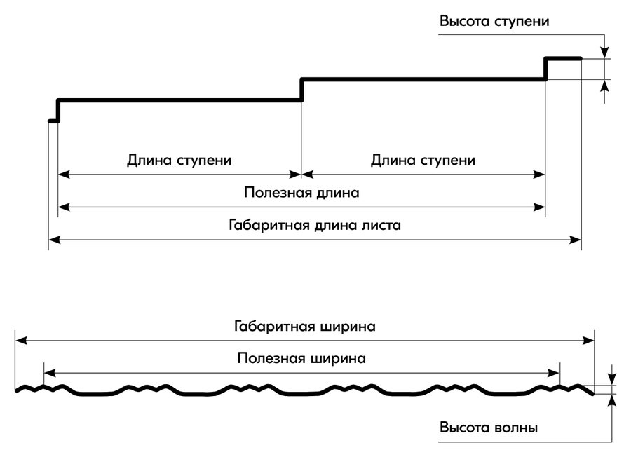 Чертёж профиля: Модульная металлическая черепица Гётеборг, 1205х770, 0,77 м
