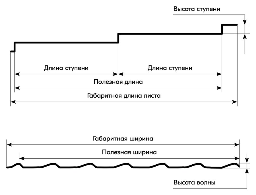 Чертёж профиля: Модульная металлическая черепица Стокгольм, 1185х780, 1,185 м
